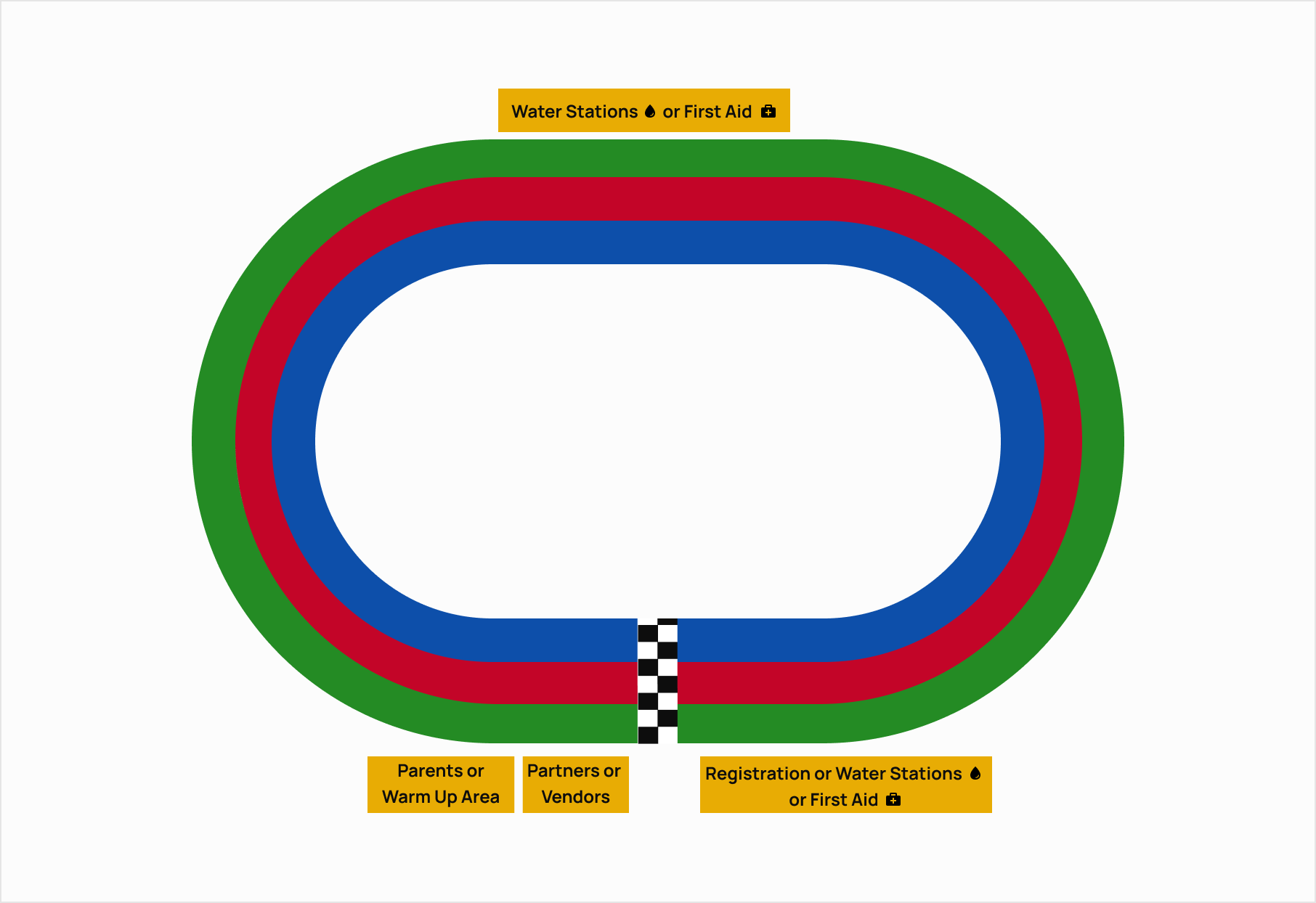 Course map: an oval loop around the stadium concourse with three lanes (green, red and blue) and a start/finish line at the bottom. Water stations or first aid at the top; parents or warm up area, partners or vendors, and registration, water stations or first aid along the bottom.